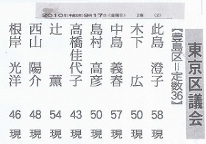 2010/9/17　区議会選挙の公認発表
