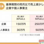 21R3.12.01　事業復活支援金－傷ついた経済の活性化に！