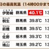 22R4.06.25　群馬県伊勢崎市で40.1℃、東京都心も今年初の猛暑日
