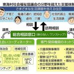 23R5.01.24　公明区議団の予算勉強会