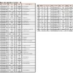 23R5.04.17　区議会選挙立候補-56名