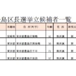 23R5.04.17　豊島区長選挙-4名立候補