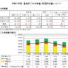 23R5.7.12  行財政改革,環境・清掃対策調査特別委員会