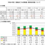 23R5.7.12  行財政改革,環境・清掃対策調査特別委員会