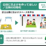 23R5.12.06「区民による事業提案制度」投票結果発表