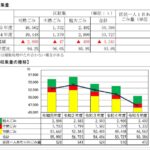 24R6.10.30　行財政・環境清掃委員会