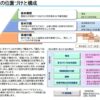 24R6.11.25　豊島区基本構想・基本計画（素案）パブリックコメント・説明会