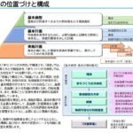 24R6.11.25　豊島区基本構想・基本計画（素案）パブリックコメント・説明会