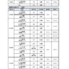 24R6.11.26　都市整備委員会・こども文教委員会