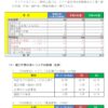 24R6.12.10  行財政、環境清掃特別委員会