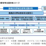 24R6.12.03　犯罪被害者等支援について