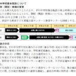 24R6.12.03　千川中学校複合施設新築工事の再入札