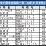 24R6.12.04　冬至12月21日は銭湯のゆず湯へ行こう！