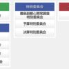 25R7.6.10　区議会インターネット放送が拡大-特別委員会が開始　