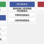 25R7.6.10　区議会インターネット放送が拡大-特別委員会が開始　