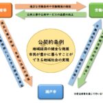 25R7.7.29　豊島区公契約条例（案）パブリックコメント