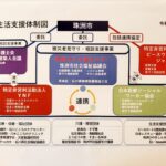 25R7.8.19 珠洲市の誰一人取り残さない取り組み
