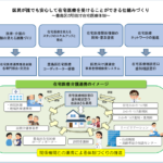 25R7.8.07　豊島区の在宅医療連携への取り組み～顔の見える連携づくり～