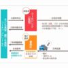 25R7.10.05　政府備蓄米を子ども食堂等に配布！