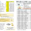 25R7.10.06　令和8年度学童クラブの利用申請についてのご案内