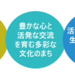 25R7.11.12　令和7年度豊島区企業等による事業提案制度－投票受付中12/12まで