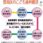 25R7.11.27　こども歯科健診（4歳未満まで）