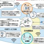 25R7.12.15　豊島区DX推進計画改定案のパブリックコメント